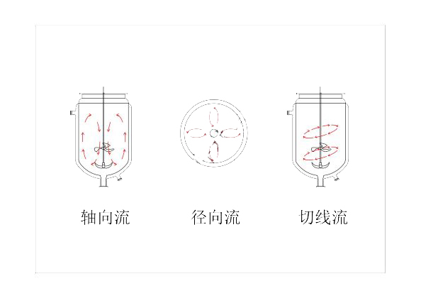 上?？婆d儀器 玻璃反應(yīng)釜